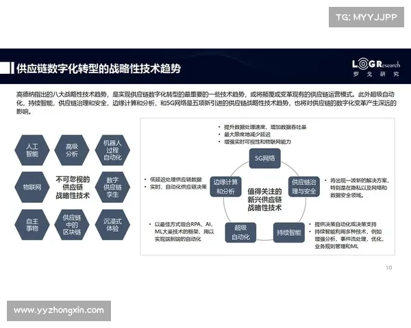 数字化转型最佳实践指南:助力企业高效升级与创新发展的实战策略 数字化转型最佳实践指南:助力企业高效升级与创新发展的实战策略