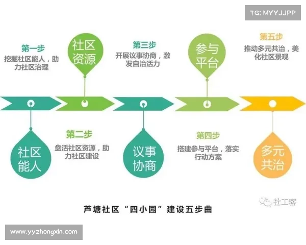 高原地区社工服务实施路径与挑战应对策略探析 高原地区社工服务实施路径与挑战应对策略探析